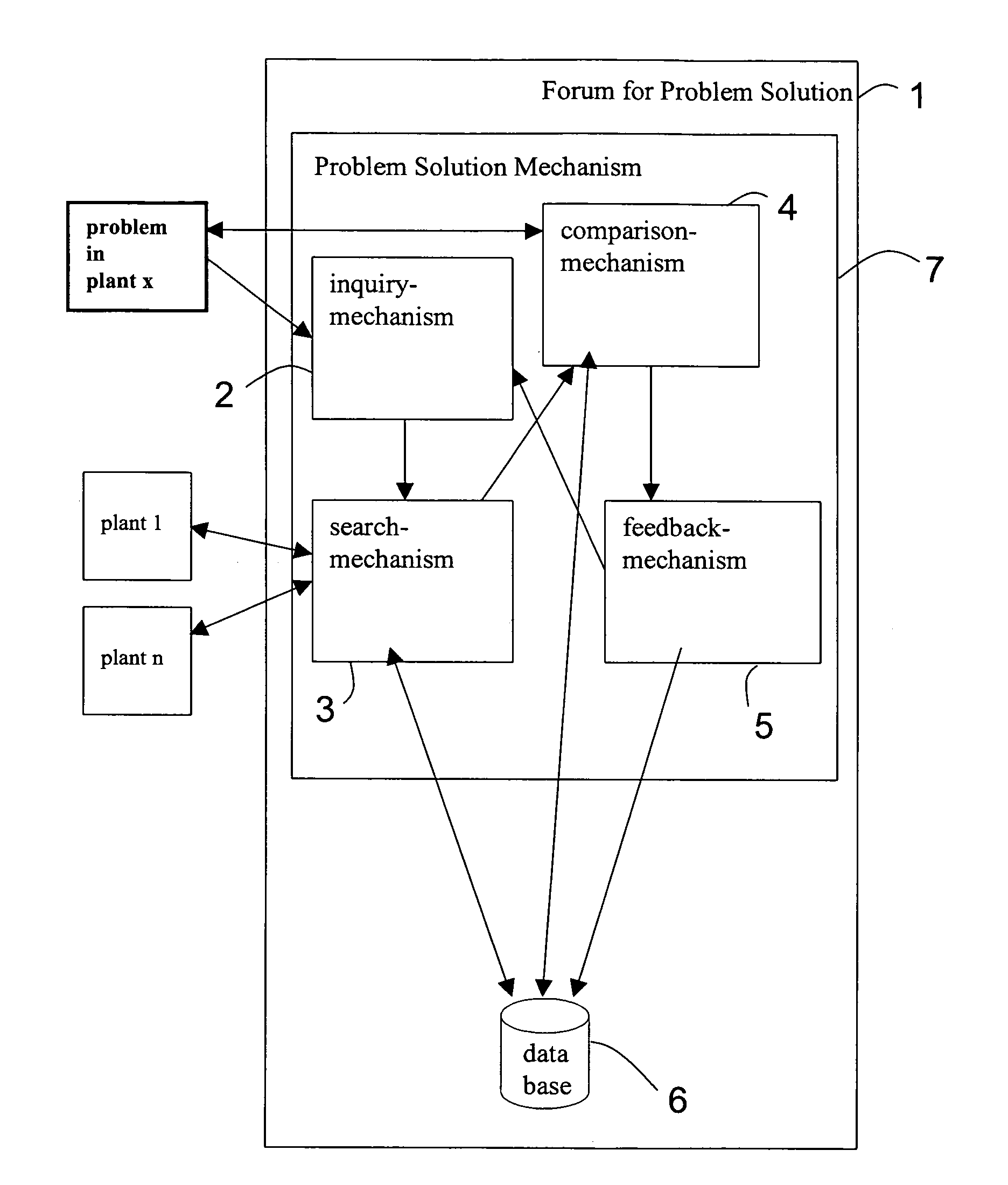 Method and system for providing problem identification and trouble-shooting services