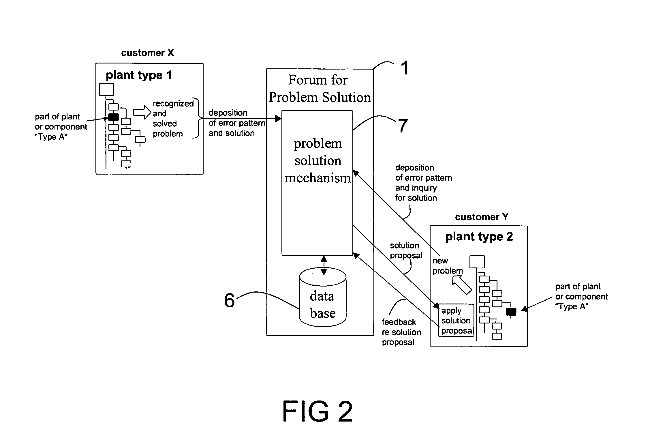 Method and system for providing problem identification and trouble-shooting services