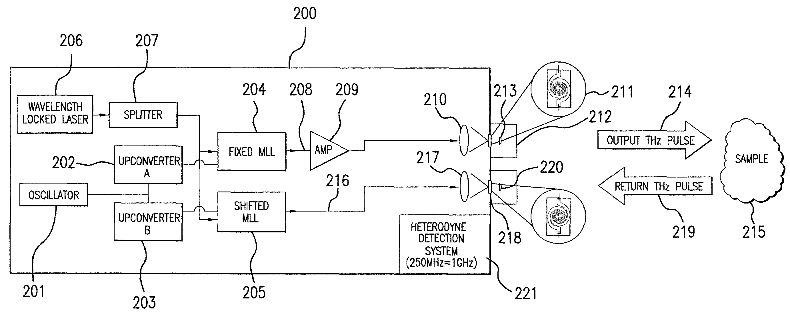 Pulsed terahertz spectrometer