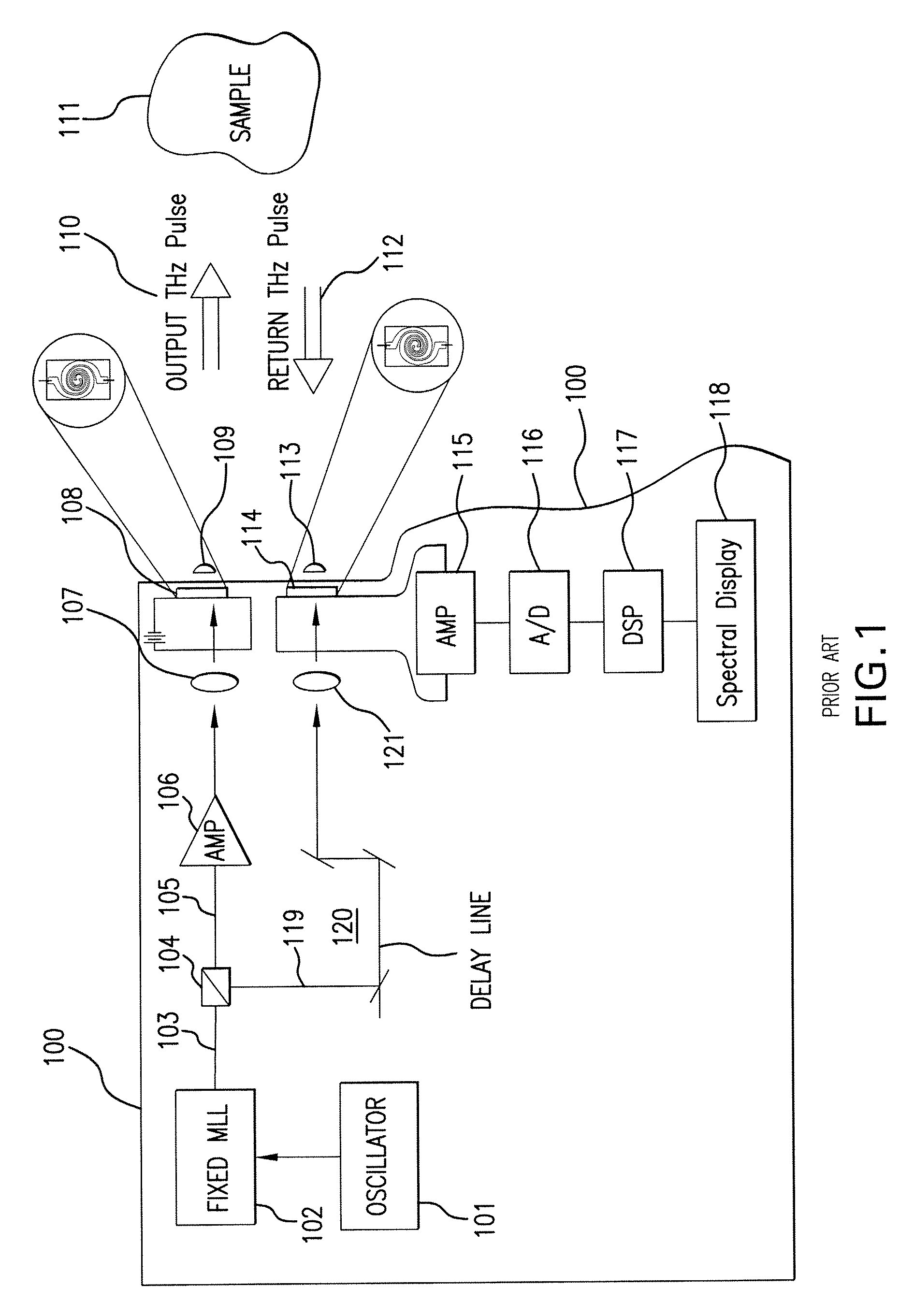 Pulsed terahertz spectrometer