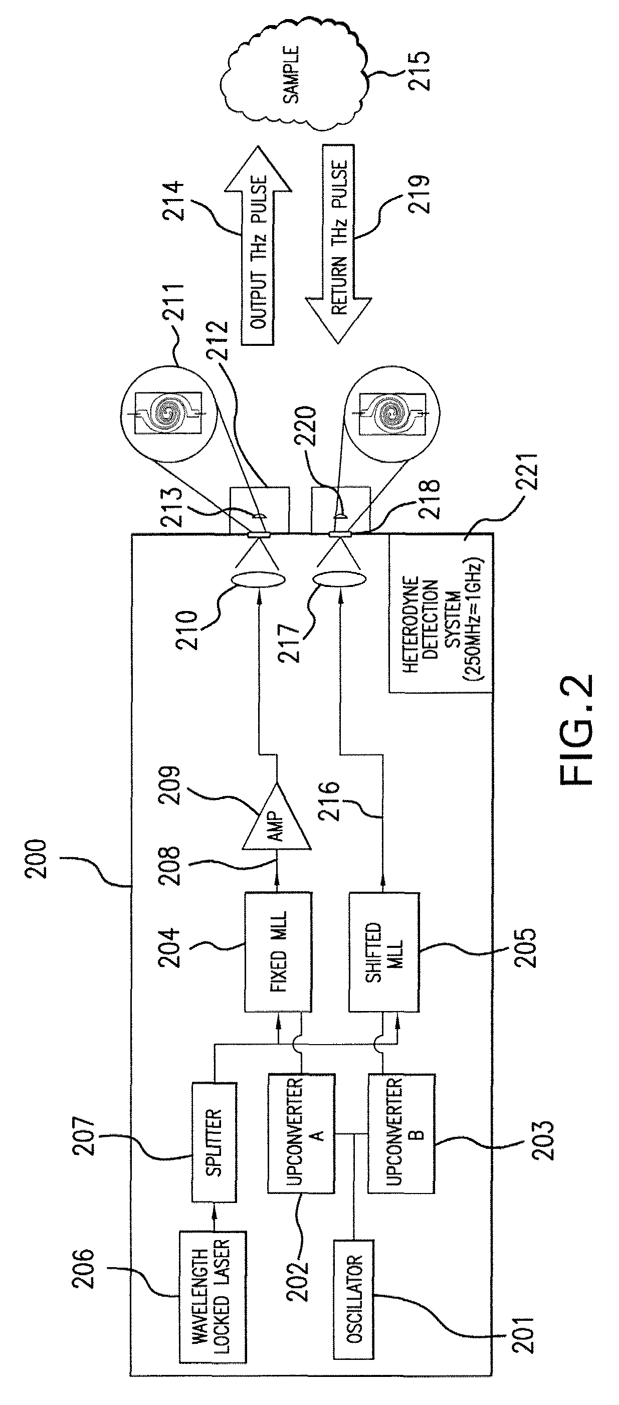 Pulsed terahertz spectrometer