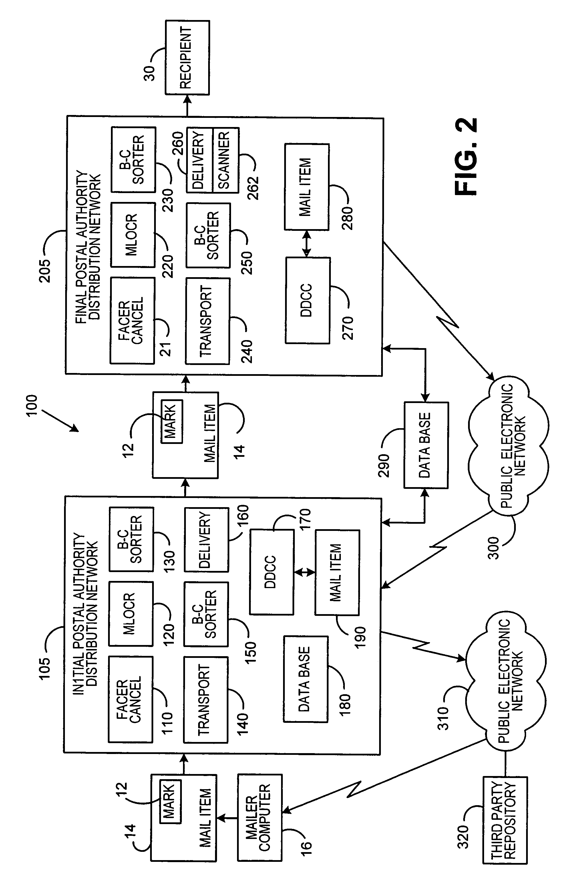 Method and system for providing value-added services