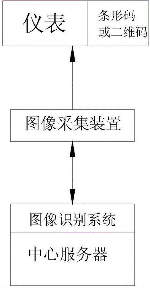 Image recognition meter reading system and method