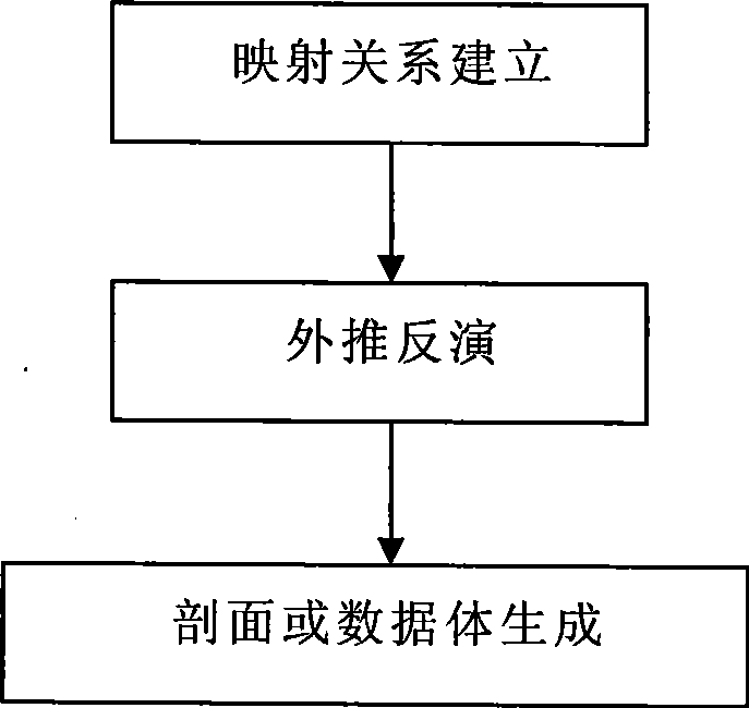 Method for oil gas water recognition by employing longitudinal wave seismic exploration post-stack data