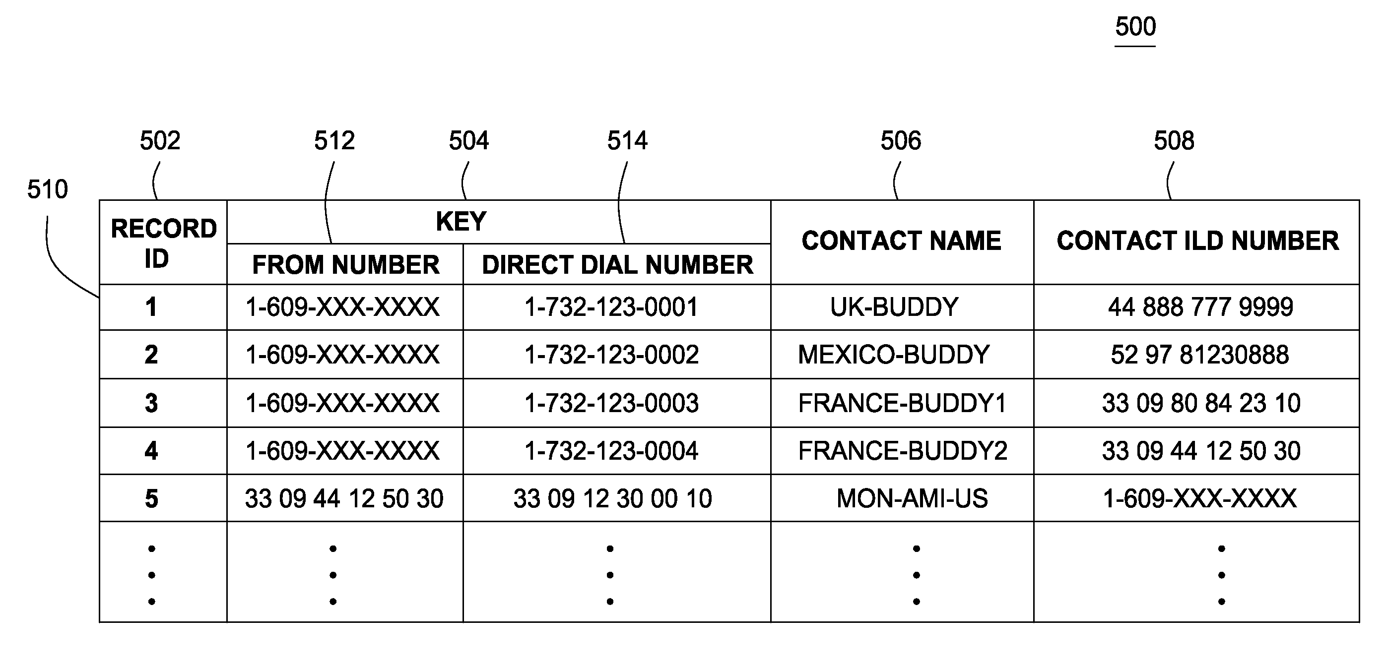 Method And Apparatus For Providing An Identifier For A Caller Id Function In A Telecommunication System