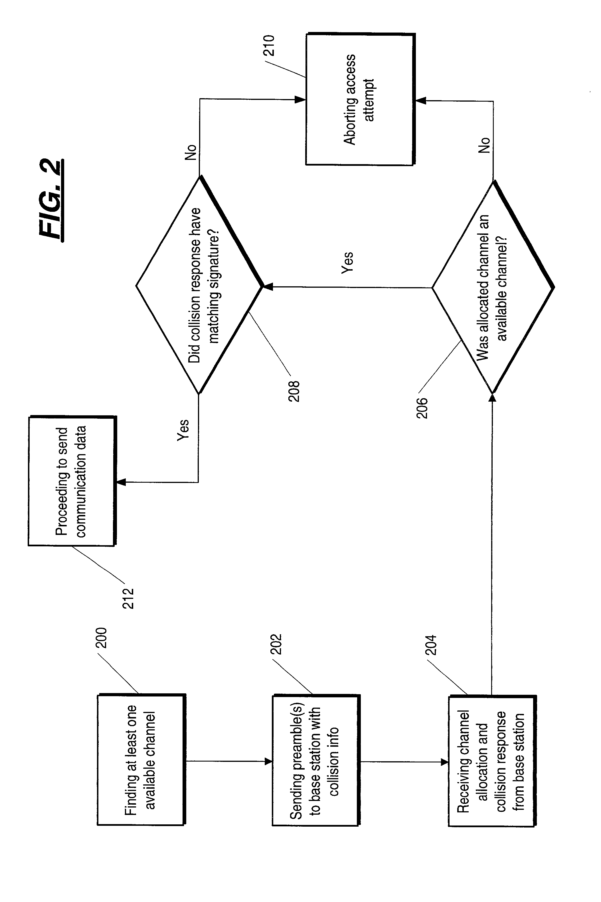 Method and apparatus for common packet channel assignment