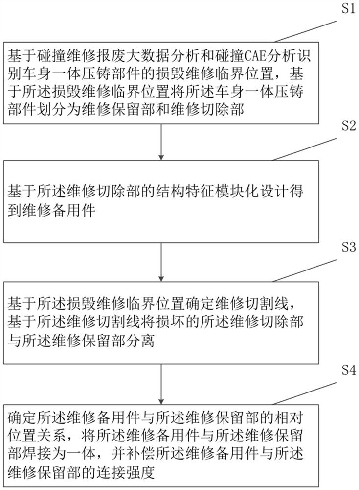 Maintenance method for integrated die-casting part of vehicle body