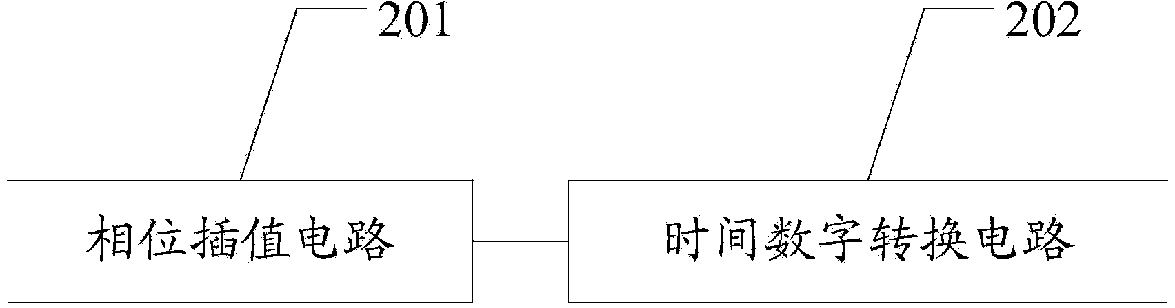 Time-digital converter, full-digital phase-locked loop circuit and method