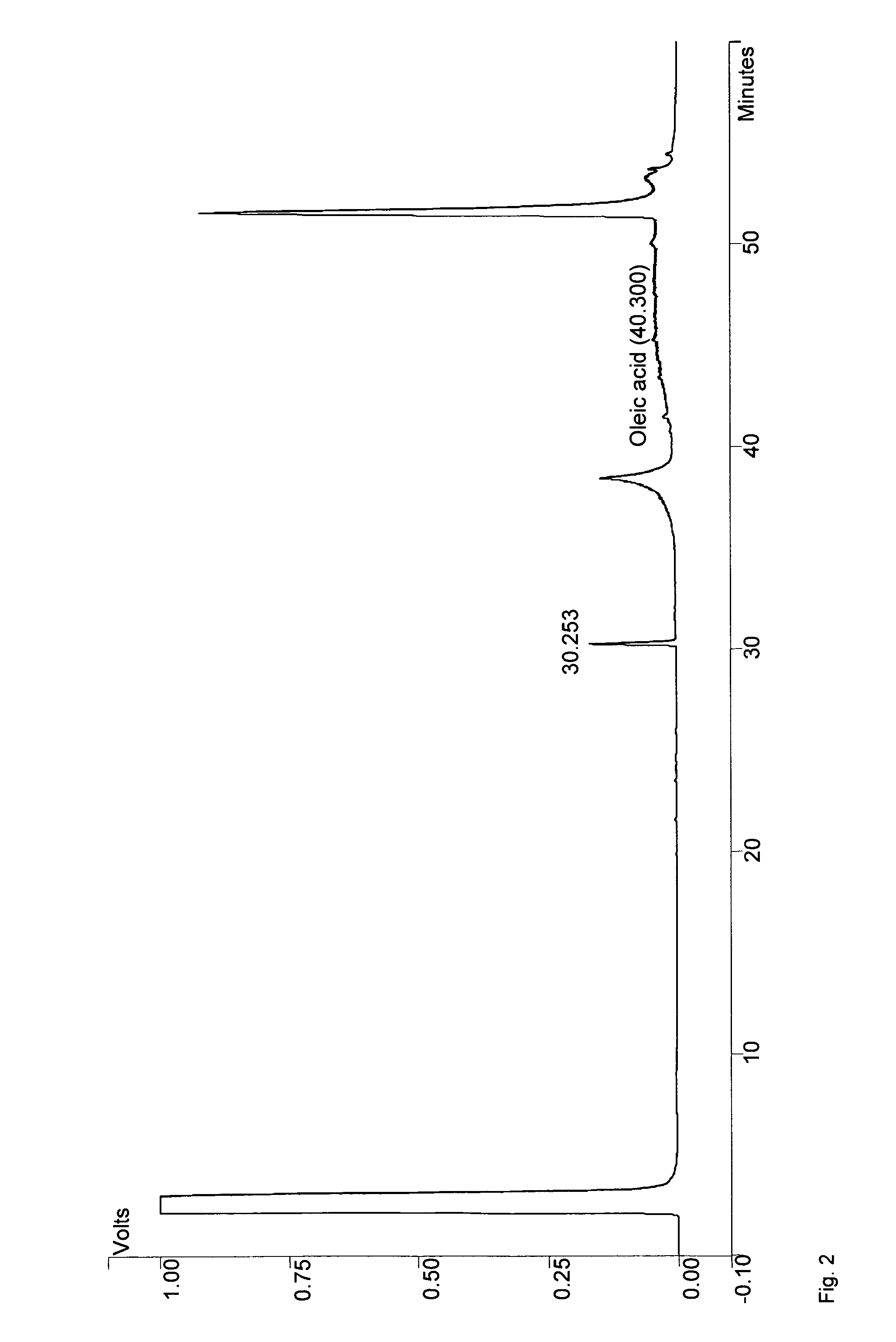 Method for the production of medium-chain sophorolipids