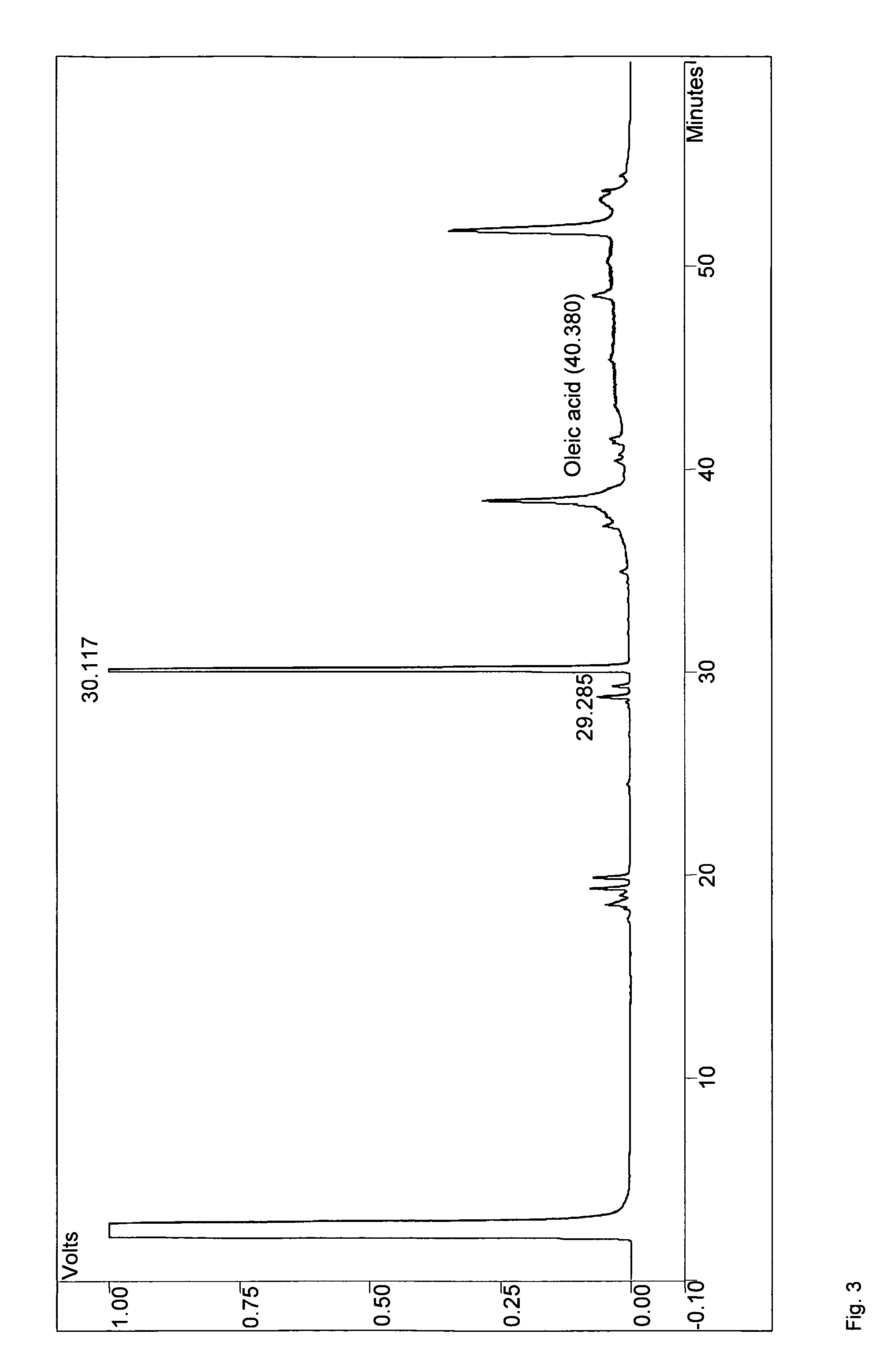 Method for the production of medium-chain sophorolipids