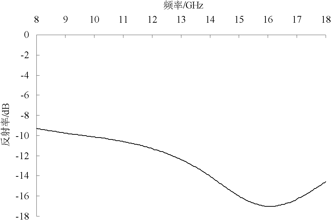 Wave-absorbing ceramic made of silicon carbide composite material and preparation method thereof