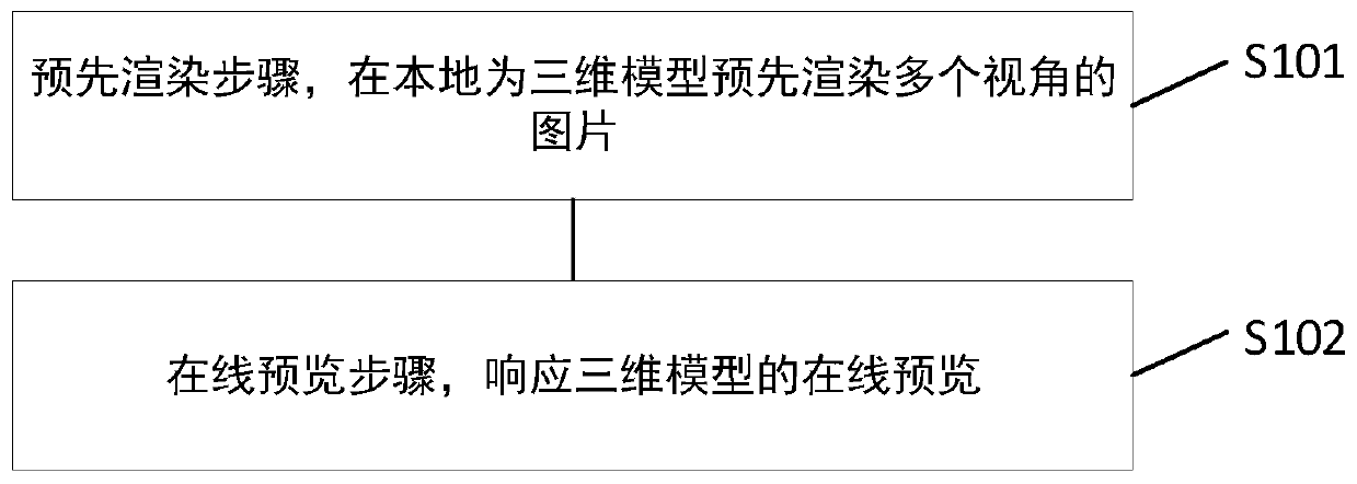 Three-dimensional model online preview method and device