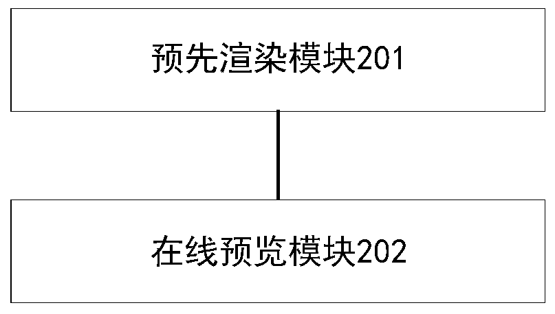 Three-dimensional model online preview method and device