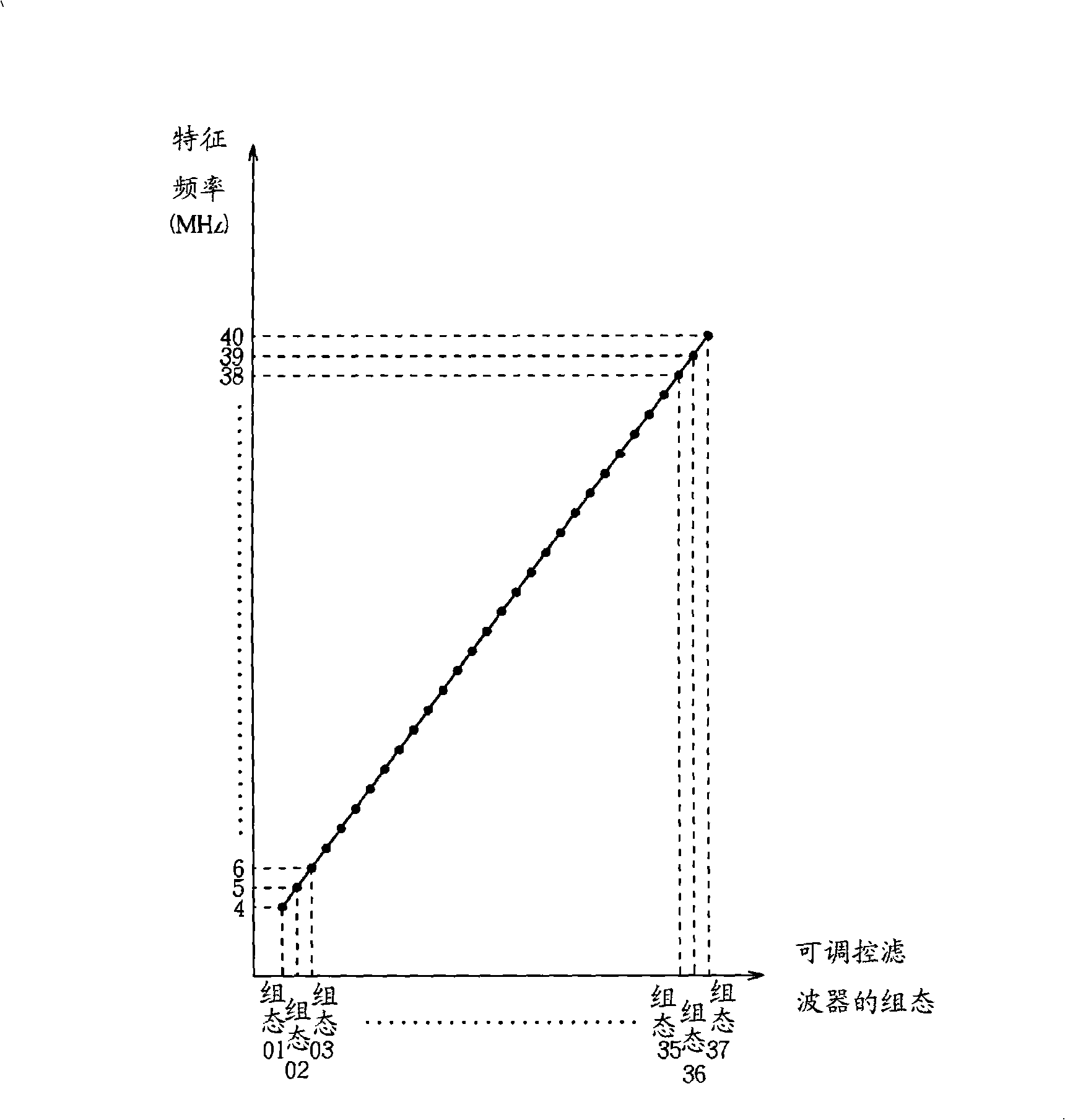 Method for regulating controllable wave filter