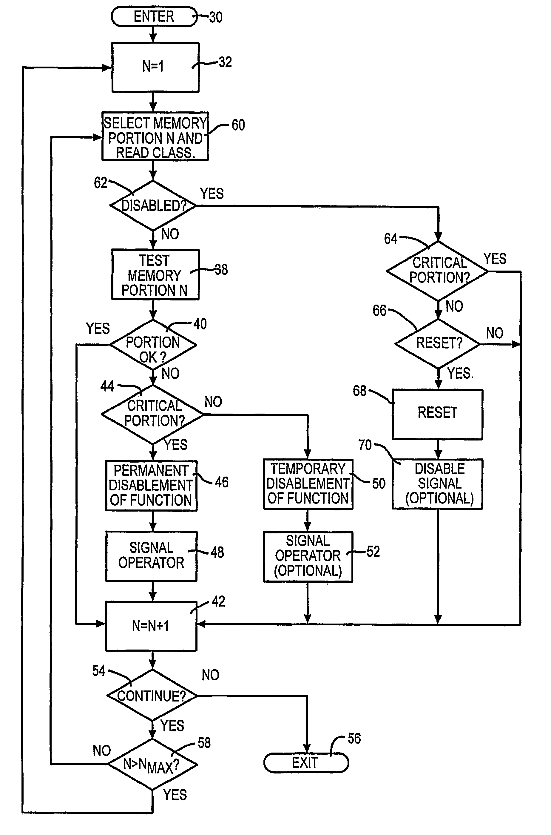 Microprocessor memory management