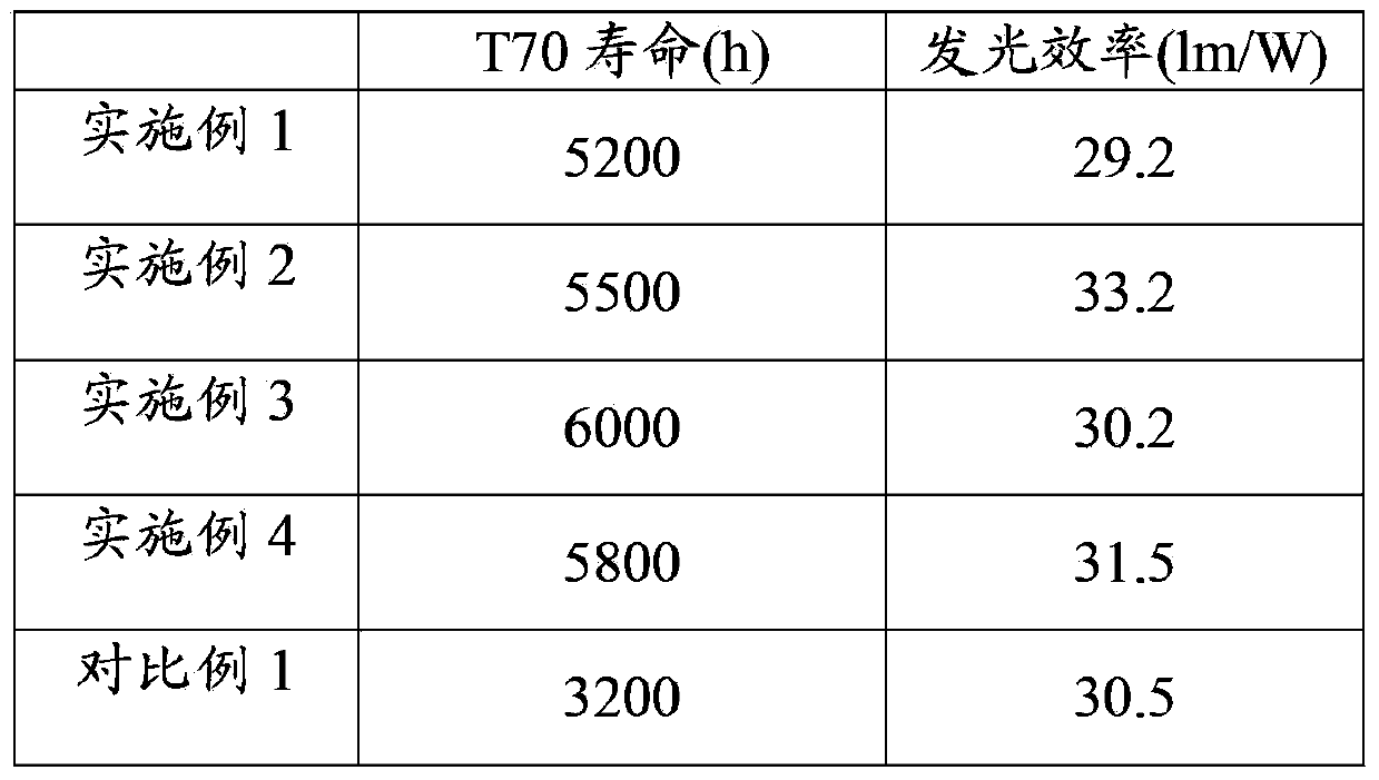 Organic light emitting device and manufacturing method thereof