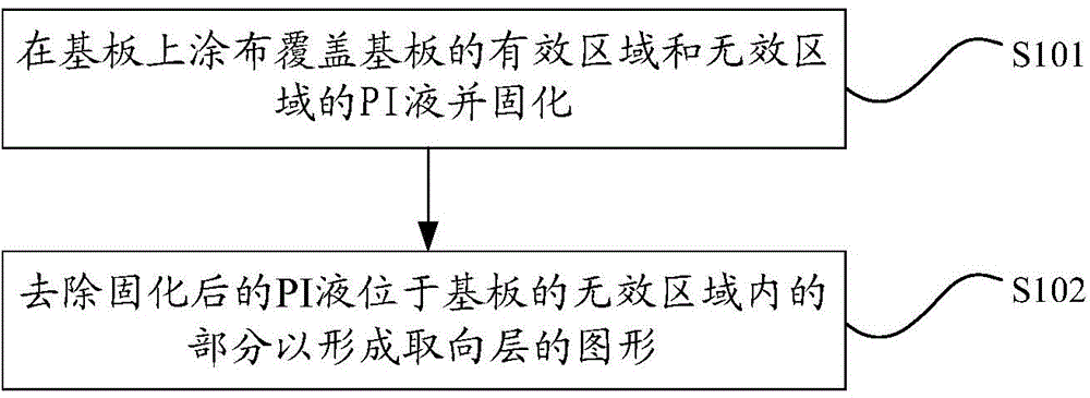 Preparation method of aligned film