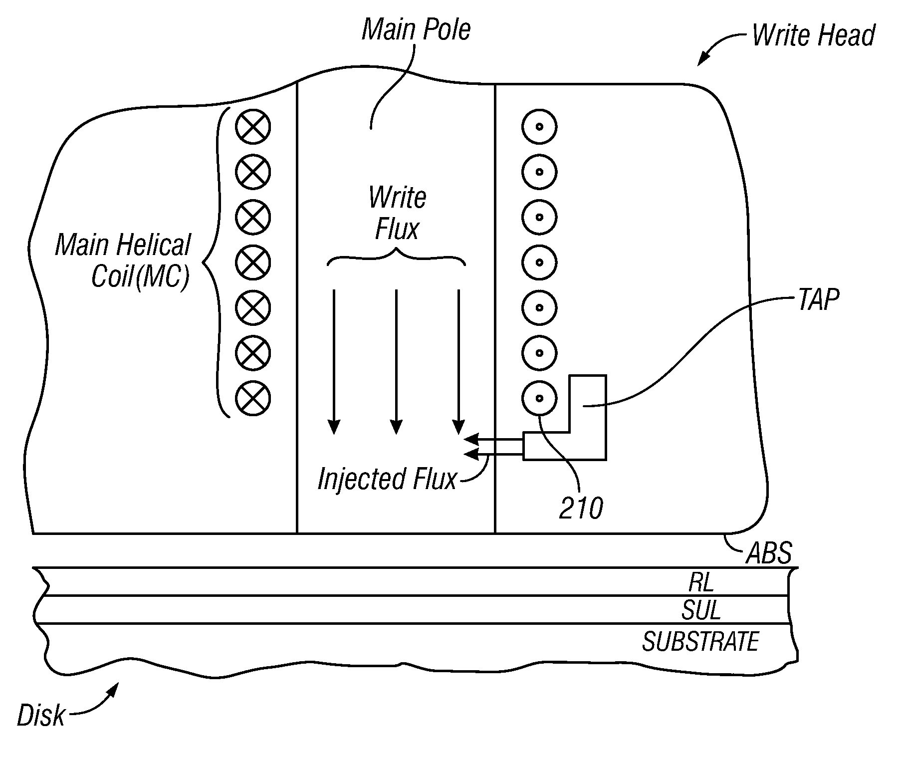 Perpendicular magnetic recording system and write head with transverse auxiliary pole for fast switching of write pole magnetization