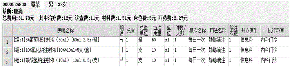 Scheduling method of medical prescription allocation queue