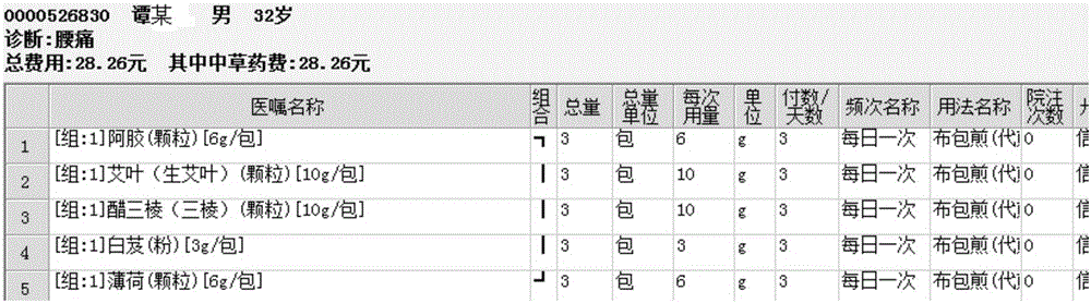 Scheduling method of medical prescription allocation queue