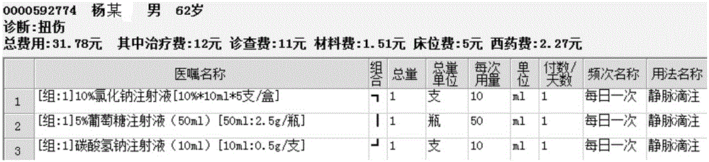 Scheduling method of medical prescription allocation queue