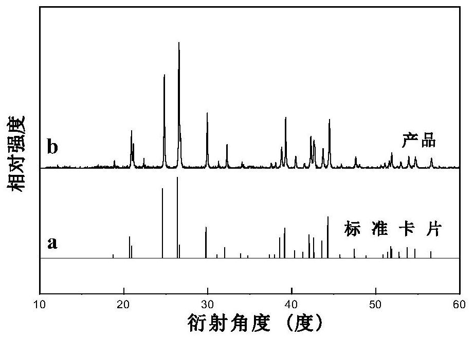 A kind of tetravalent manganese ion-doped barium fluoroscandate red light material and preparation method thereof