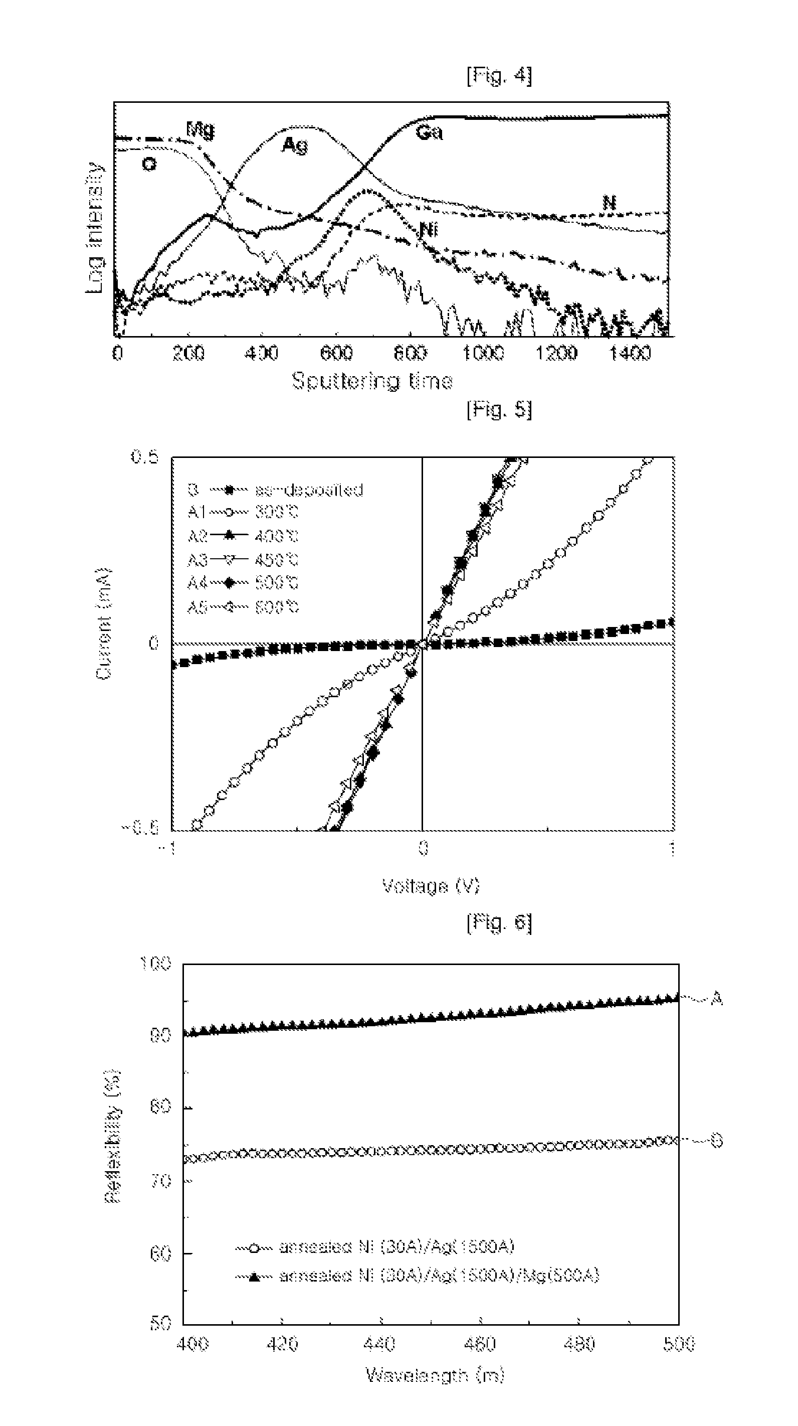 Method for forming ohmic electrode and semiconductor light emitting element