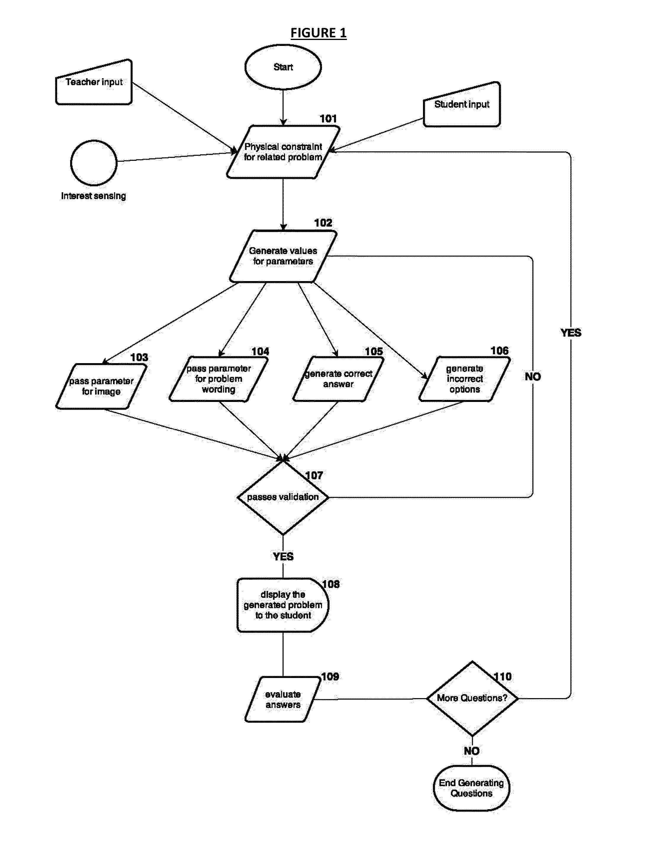 Method and Apparatus for the Dynamic Generation of Scientific Problems from a Primary Problem Definition