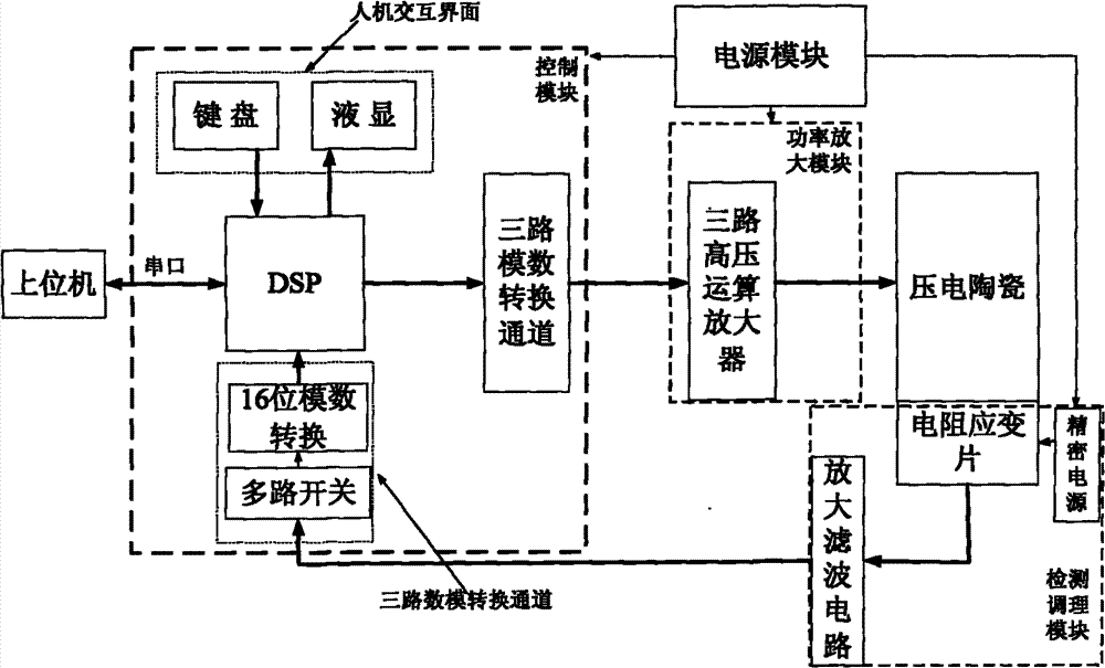 Piezoelectric ceramic driving power supply and control method thereof