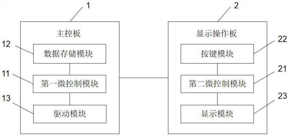 Electric control system capable of burning production configuration file and control method thereof