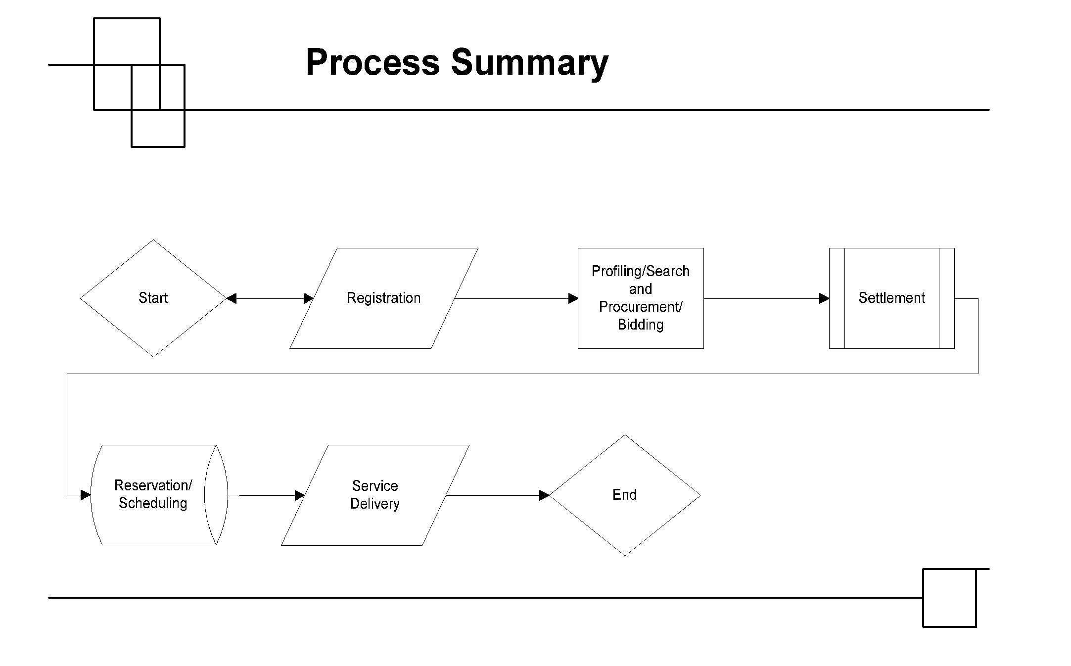 Real-time Professional Services Facilitator system and method