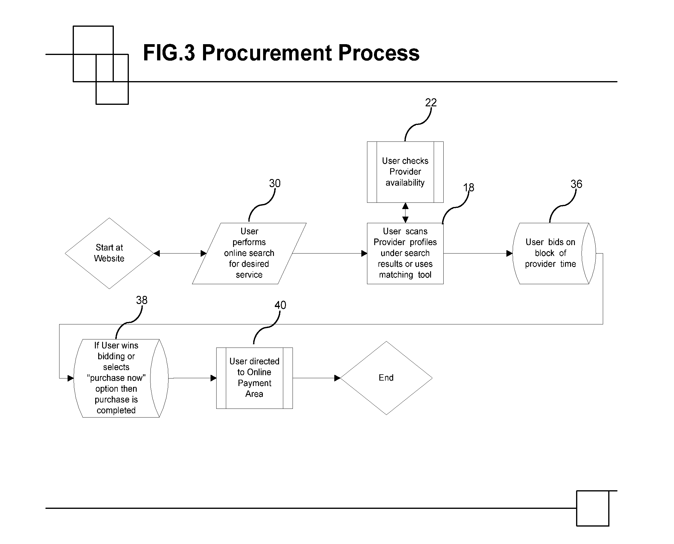 Real-time Professional Services Facilitator system and method