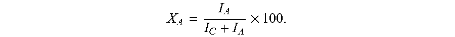 Method of making acrylic acid from hydroxypropionic acid