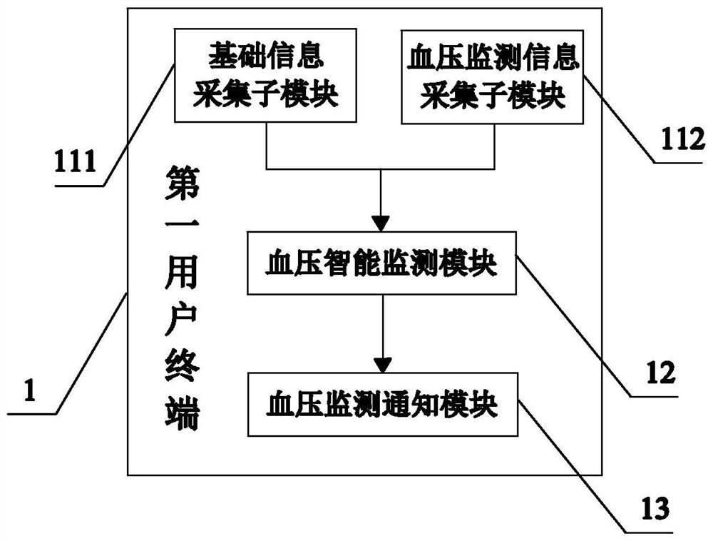 A blood pressure monitoring artificial intelligence reminder system and method