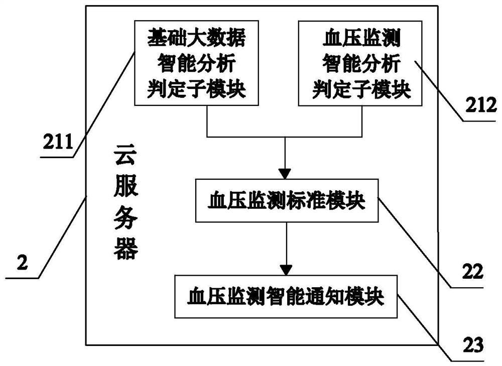 A blood pressure monitoring artificial intelligence reminder system and method