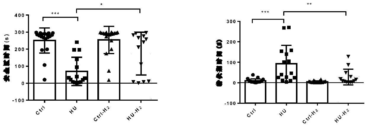 Application of hydrogen in preparation of composition for preventing or treating oxidative stress injury of brain