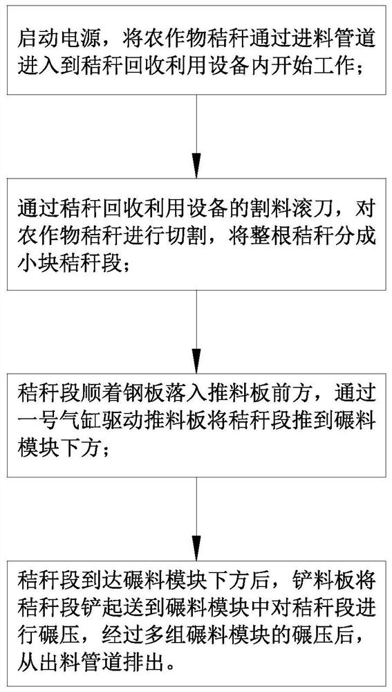 A method for comprehensive utilization of crop straw recycling