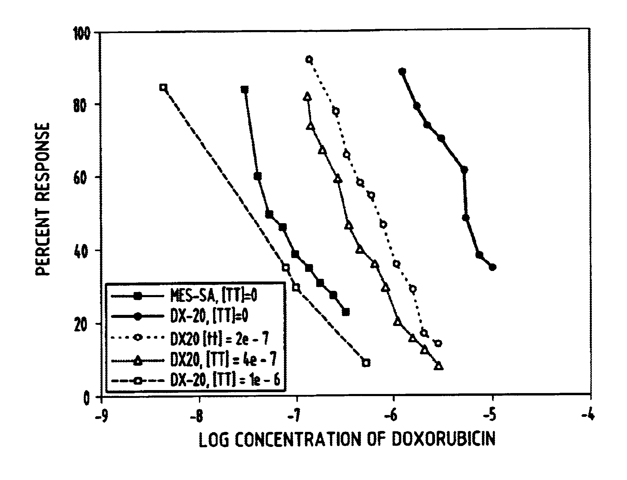 Method for potentiating primary drugs in treating multidrug resistant disease