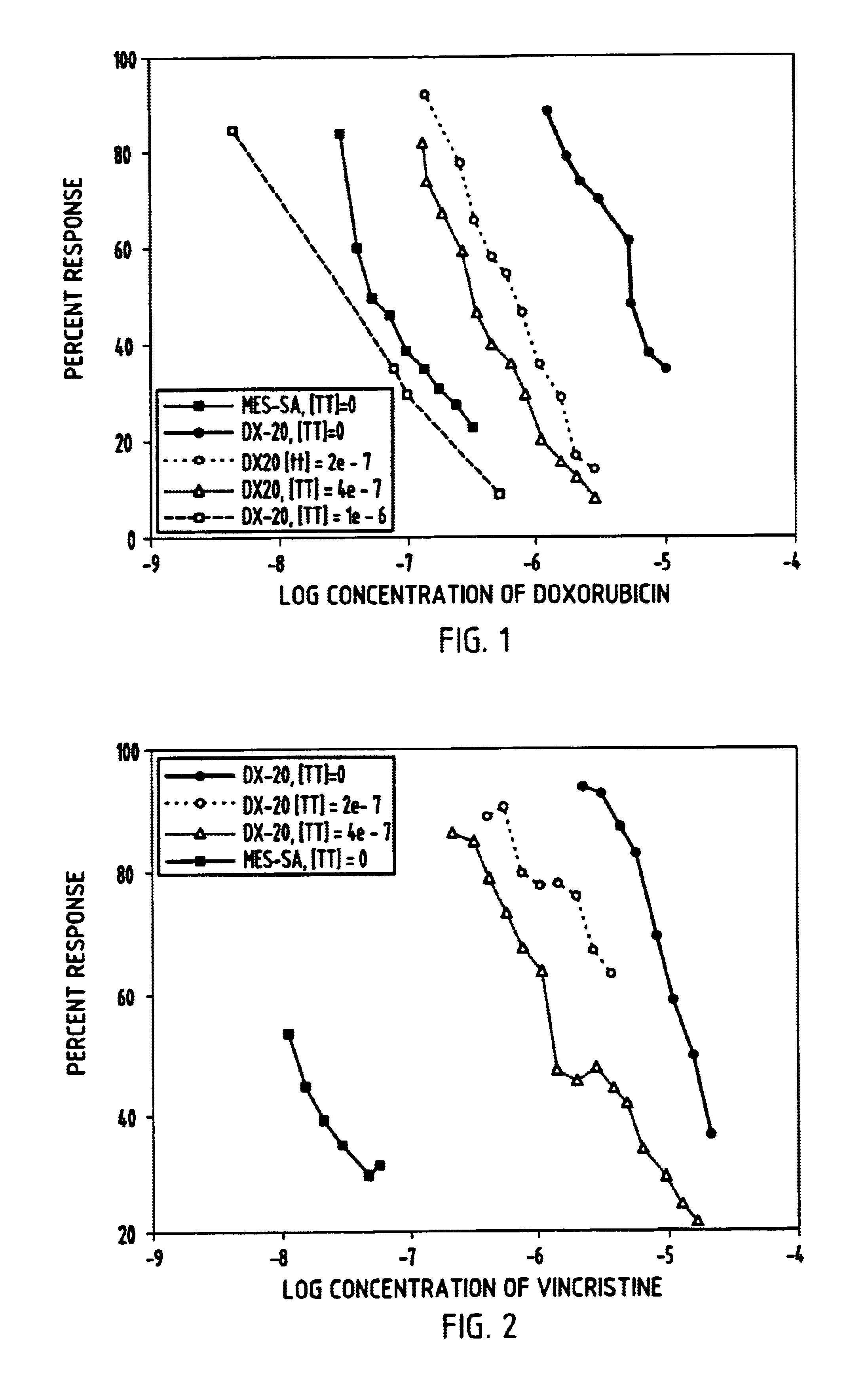 Method for potentiating primary drugs in treating multidrug resistant disease