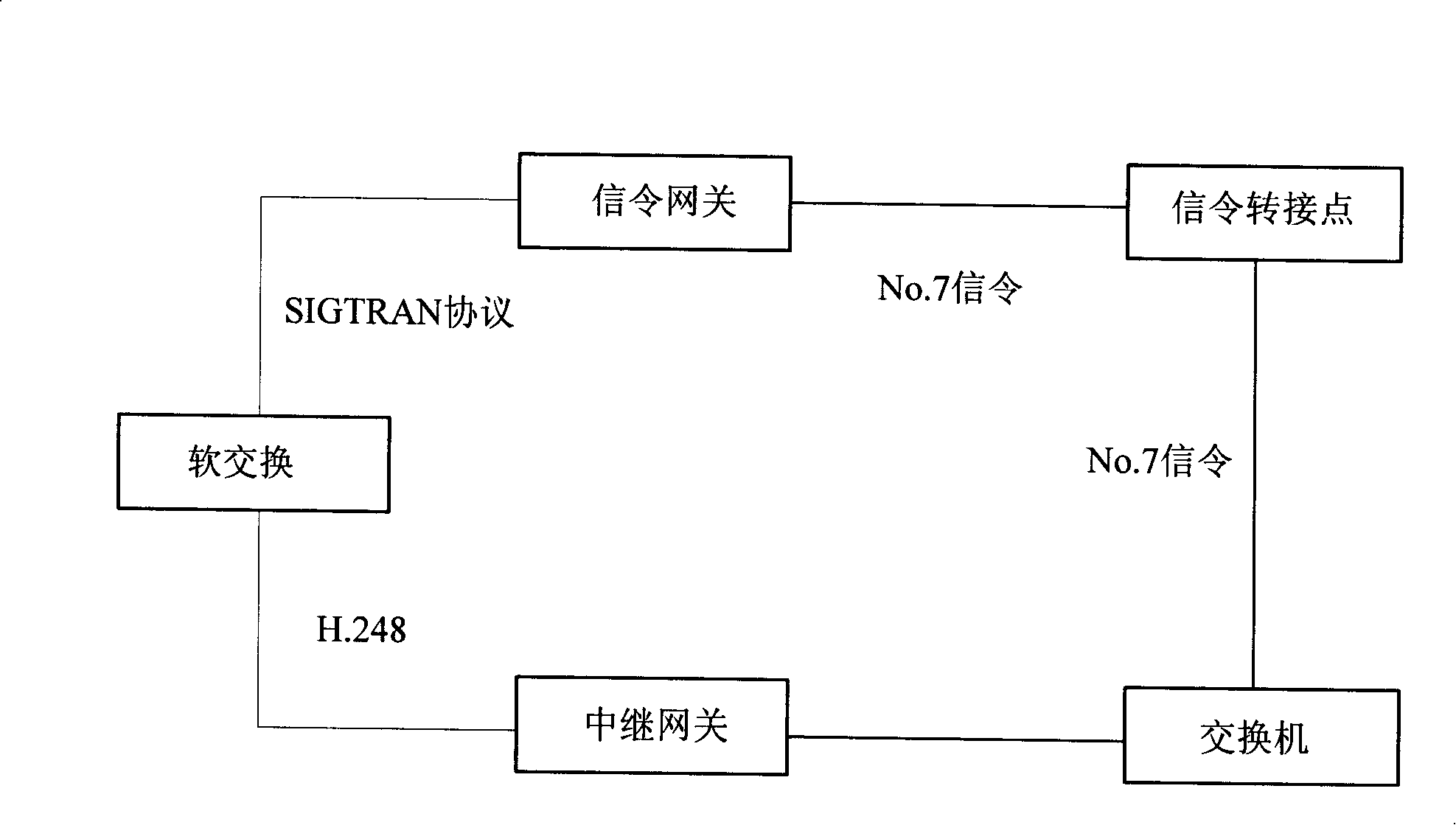 Next-generation network system supporting digital circuit doubling technology and its communication method