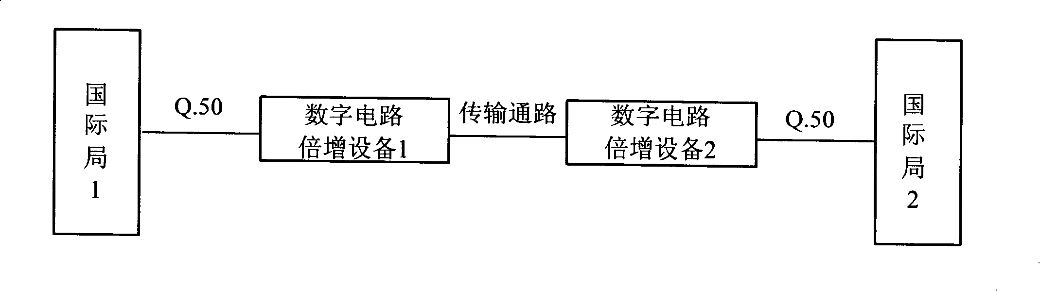 Next-generation network system supporting digital circuit doubling technology and its communication method