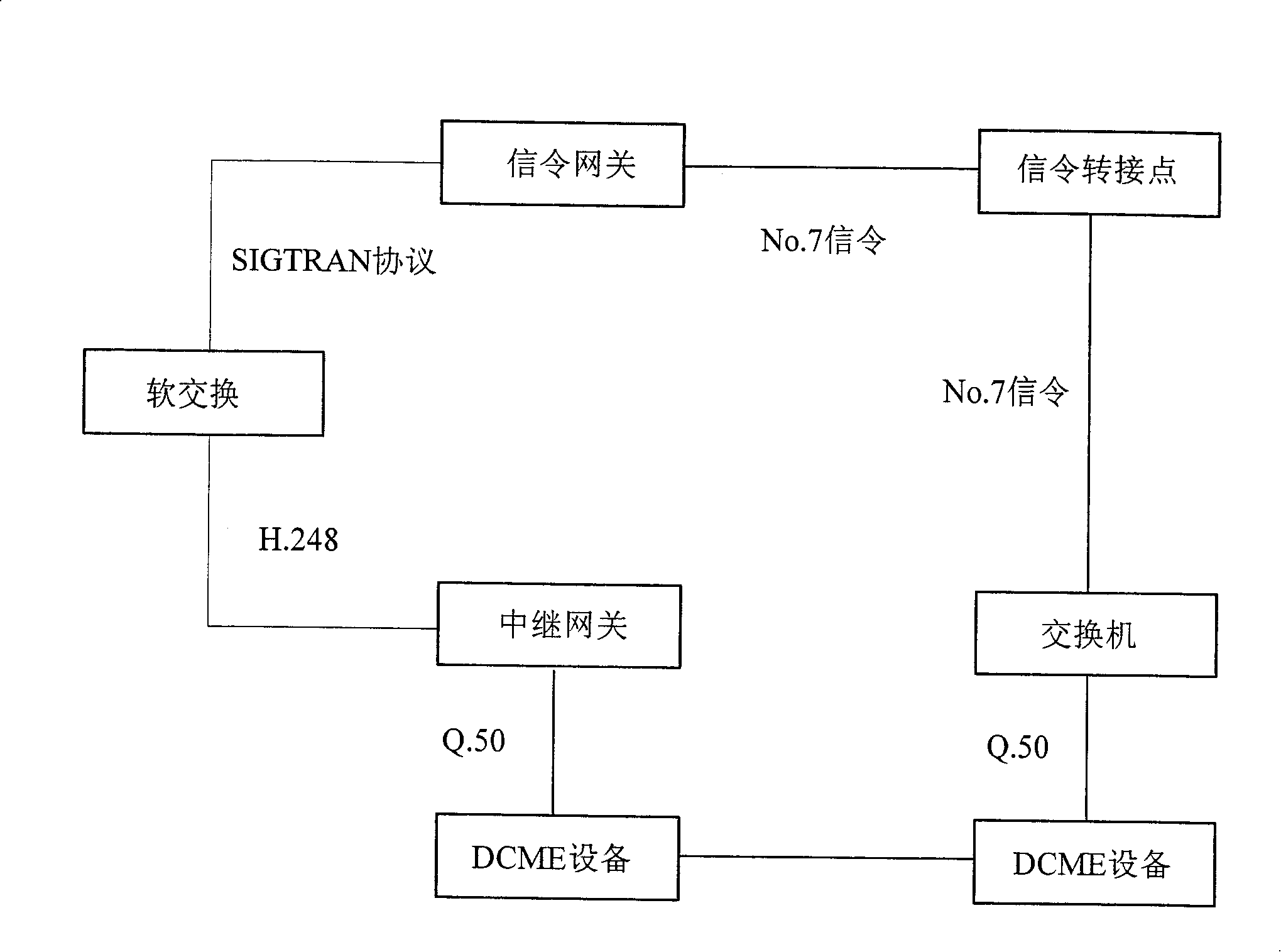 Next-generation network system supporting digital circuit doubling technology and its communication method