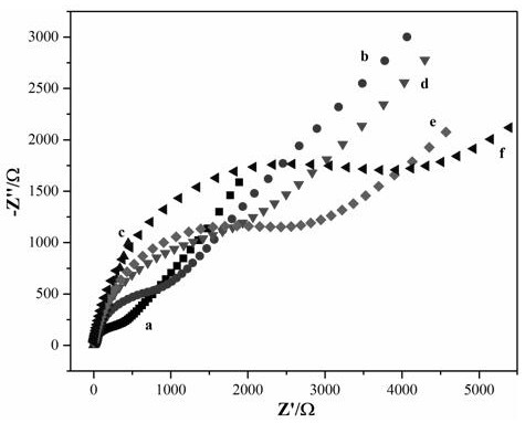 Self-assembled label-free magnetic nano CYP2C9 * 3 gene probe and preparation method thereof