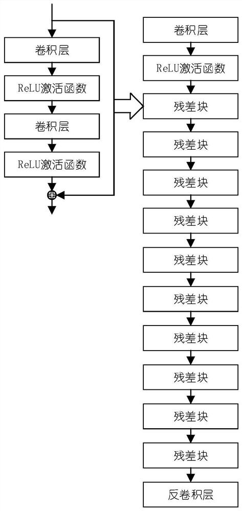 An image super-resolution enhancement method based on knowledge distillation