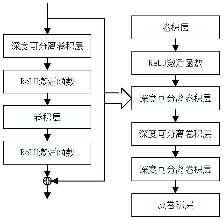 An image super-resolution enhancement method based on knowledge distillation