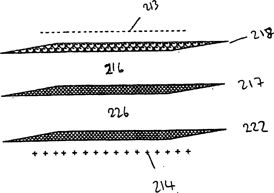 Apparatus and method for separation of molecules and movement of fluids