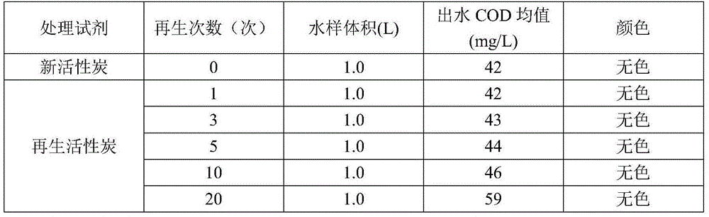 A device and method for regeneration of powdered activated carbon