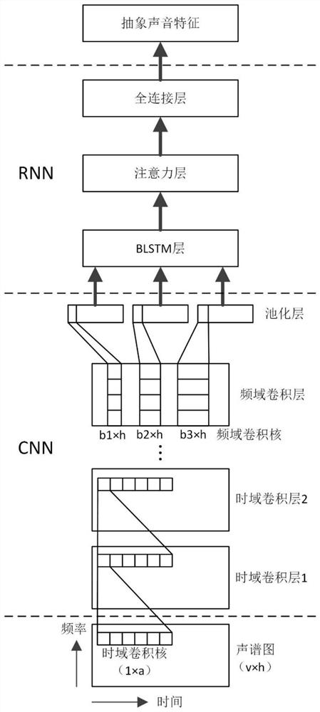 Personnel and vehicle monitoring method and system based on capsule network