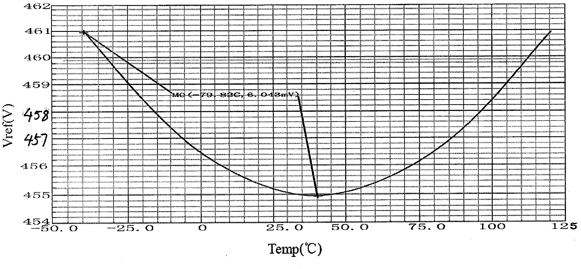 Complementary metal oxide semiconductor (CMOS) segmented high-order temperature compensated sub-threshold reference voltage source