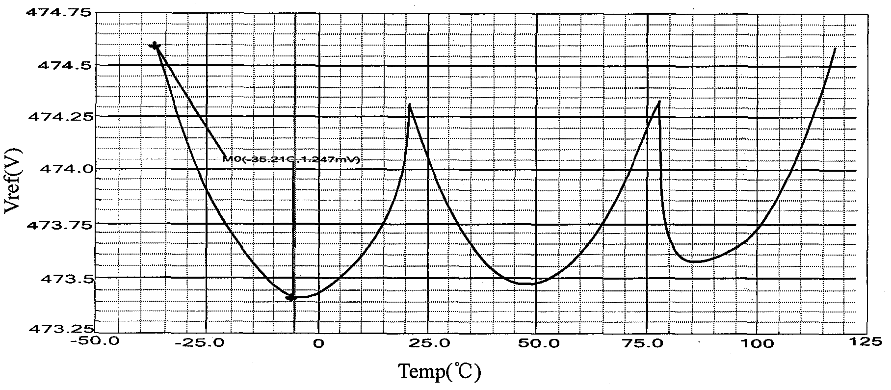 Complementary metal oxide semiconductor (CMOS) segmented high-order temperature compensated sub-threshold reference voltage source